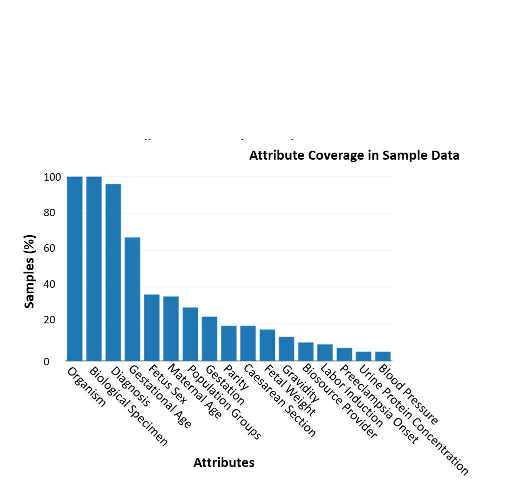 Attribute Coverage
